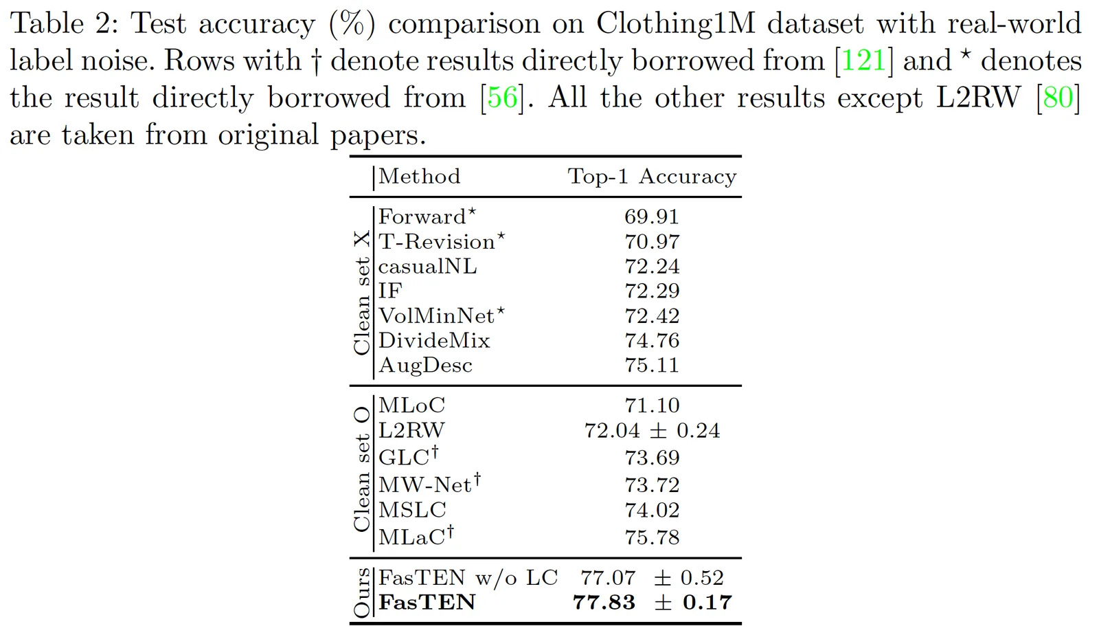 Real-world Noisy Dataset 실험 결과
