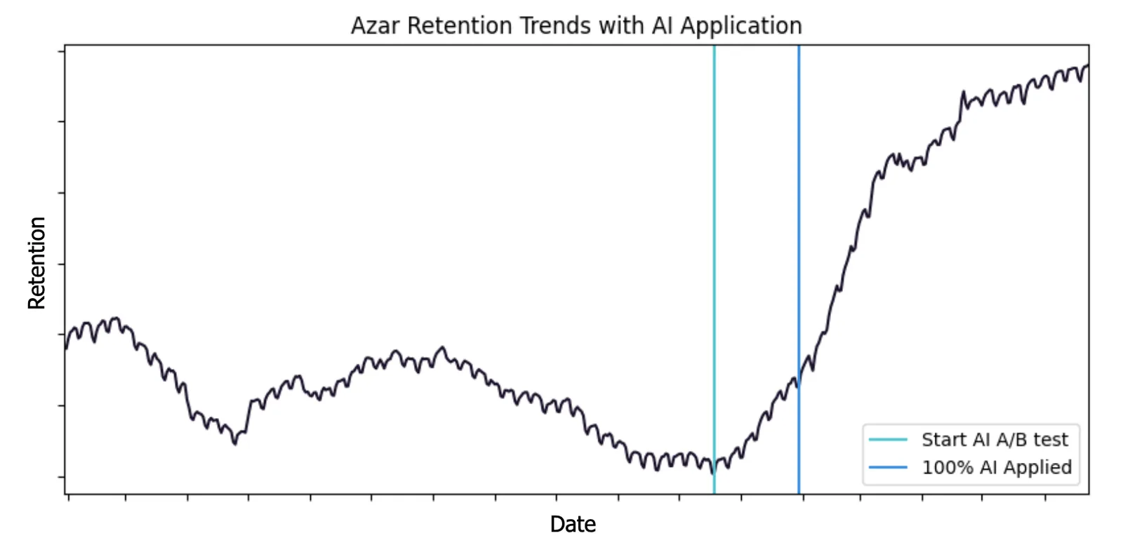 retention-trends.png