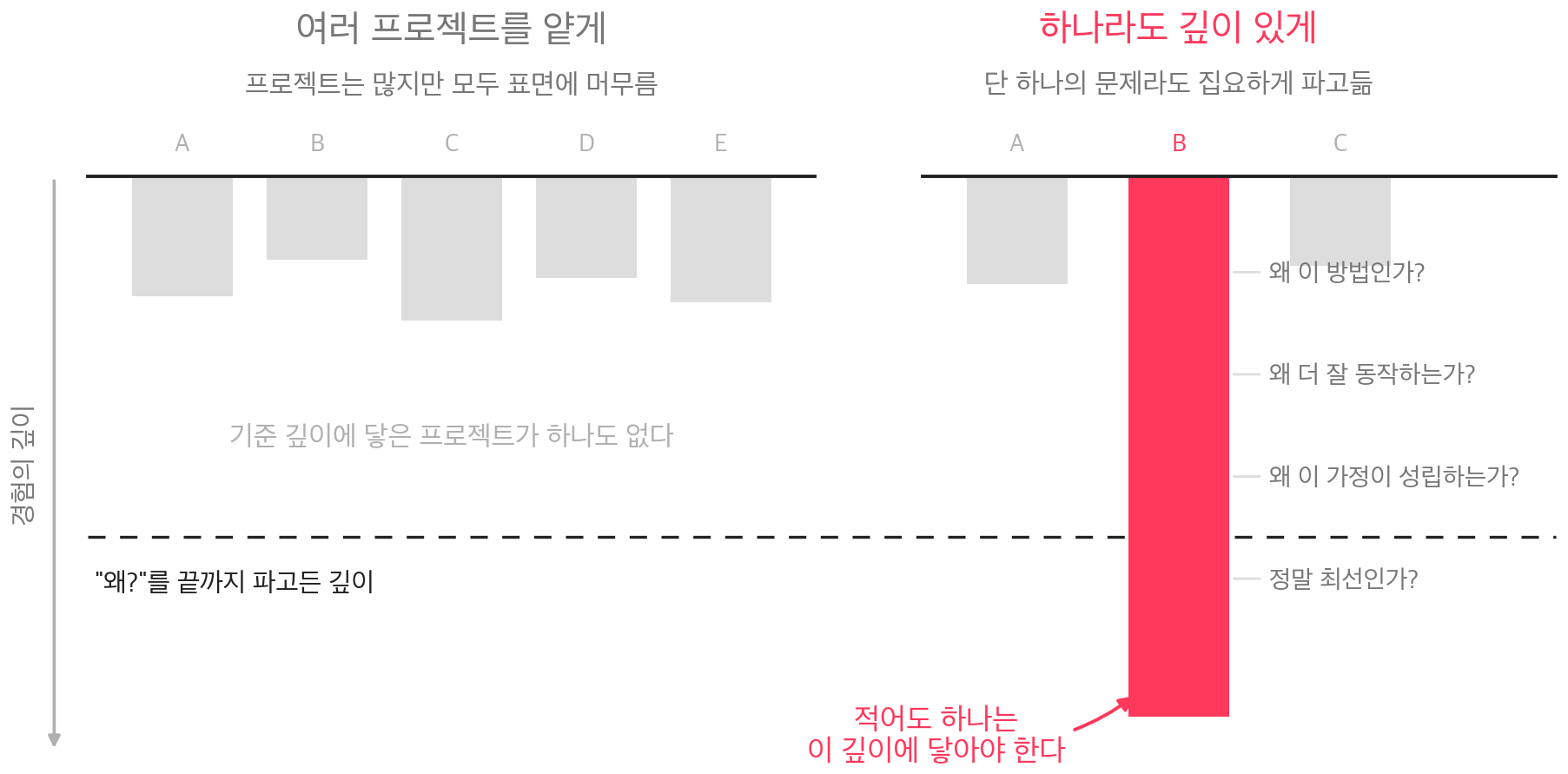 HYPERCONNECT AI 채용에 대한 FAQ