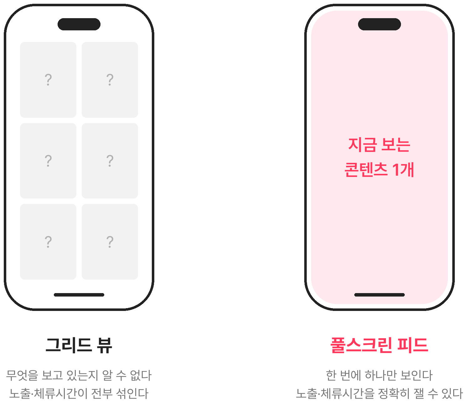 AI 추천을 잘하려면 UI 도 알아야 합니다