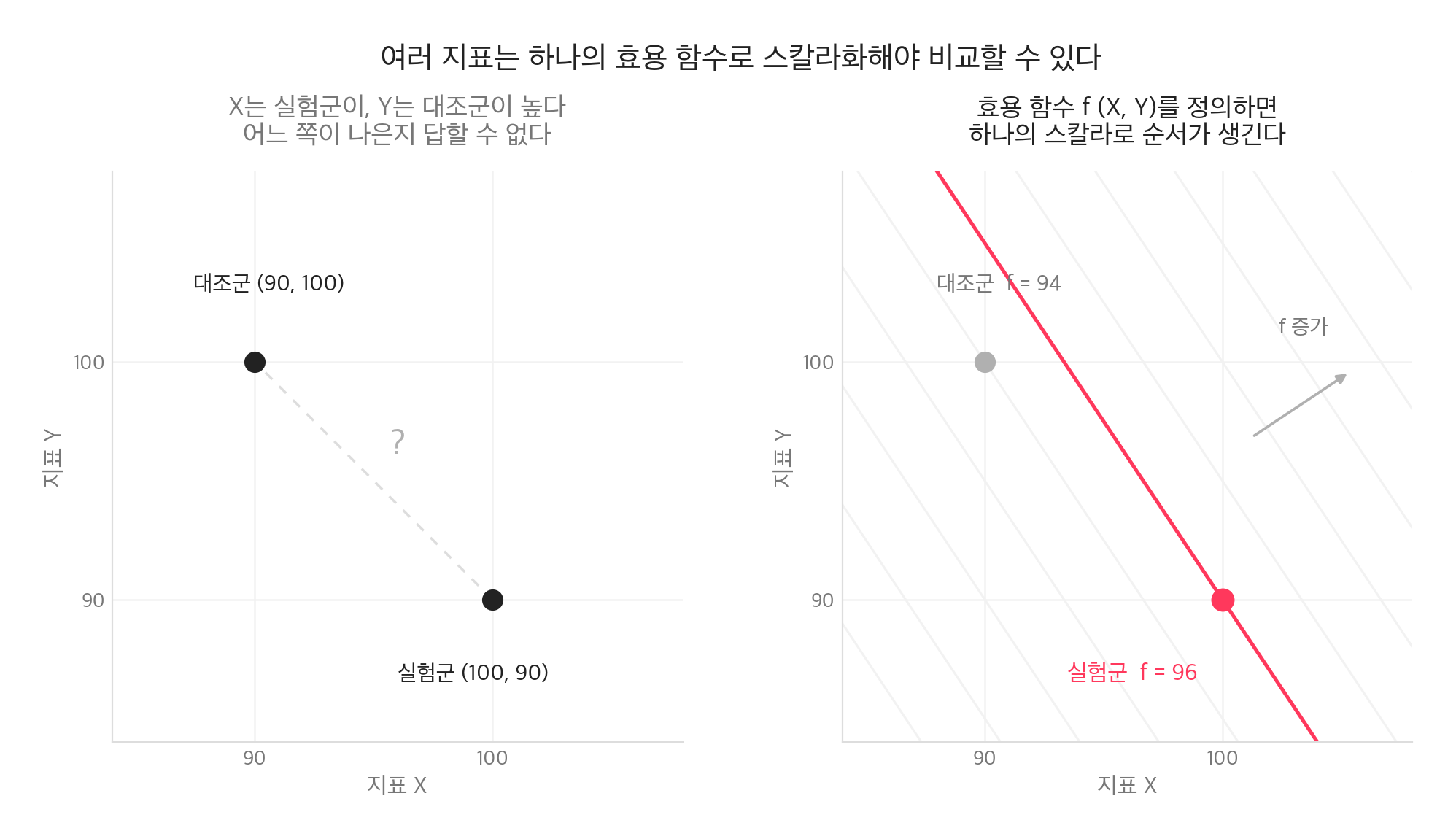 AI 문제 해결의 원칙