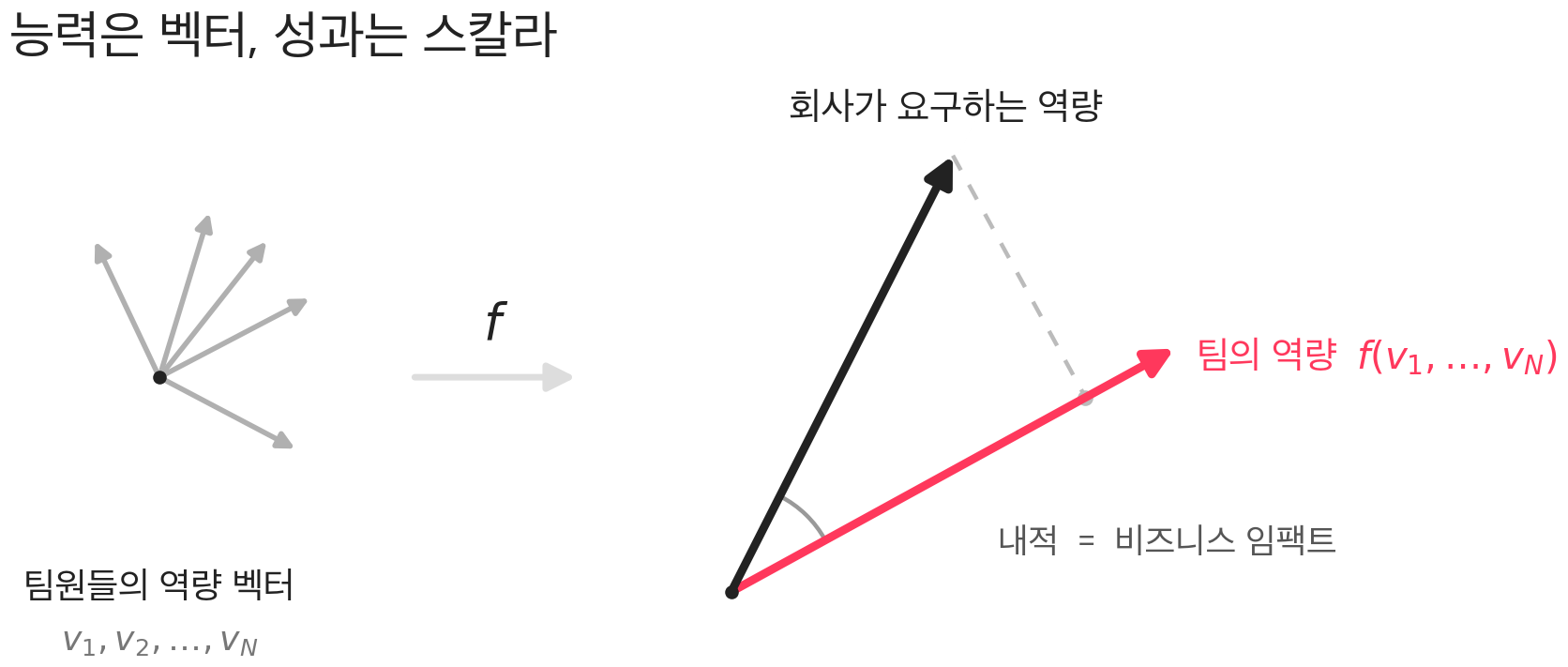 HYPERCONNECT AI가 만드는 팀